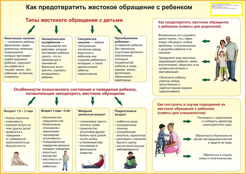 Жестокое обращение с ребёнком.